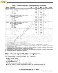 PK22DN512VLK5 Datasheet Page 16