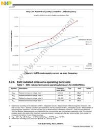 PK61FN1M0VMD15 Datasheet Page 18