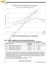 PK61FX512VMD12 Datasheet Page 18