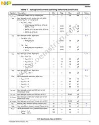 PK70FN1M0VMJ15 Datasheet Page 15