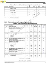 PK70FN1M0VMJ15 Datasheet Page 17
