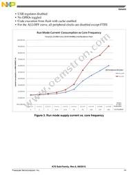 PK70FN1M0VMJ15 Datasheet Page 19