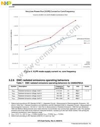 PK70FN1M0VMJ15 Datasheet Page 20