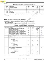 PK70FN1M0VMJ15 Datasheet Page 22