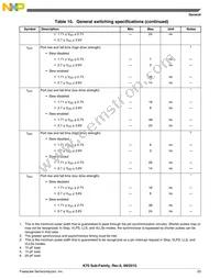 PK70FN1M0VMJ15 Datasheet Page 23