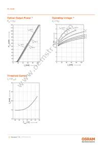 PL 450B Datasheet Page 5