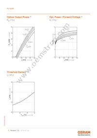 PL 520B Datasheet Page 5