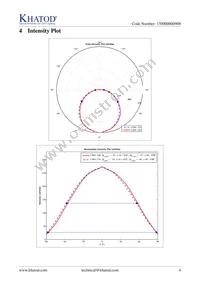 PL1758CV Datasheet Page 4