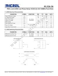 PL520-30DC Datasheet Page 4