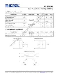 PL520-80DC Datasheet Page 4