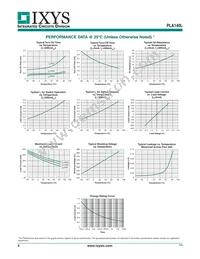 PLA140LS Datasheet Page 4