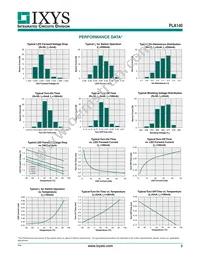 PLA140STR Datasheet Page 3