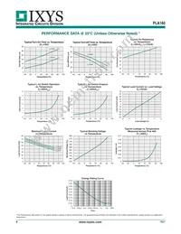 PLA160S Datasheet Page 4