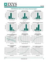 PLA190S Datasheet Page 3