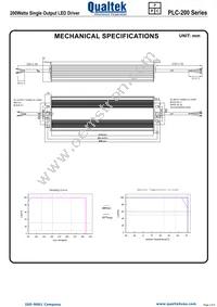 PLC-200S070 Datasheet Page 2