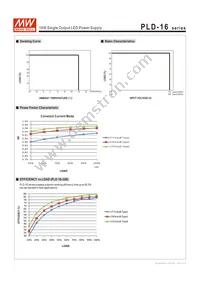 PLD-16-700B Datasheet Page 3