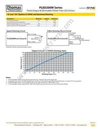 PLED200W-445-C0450 Datasheet Page 3