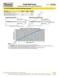 PLED96W-274 Datasheet Page 3