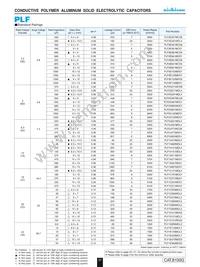 PLF0E561MC01 Datasheet Page 2