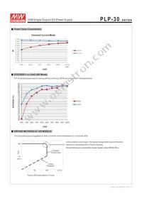 PLP-30-12 Datasheet Page 3