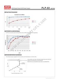 PLP-60-48 Datasheet Page 3