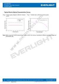 PLR253 Datasheet Page 5