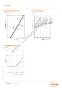 PLT5 450B Datasheet Page 5