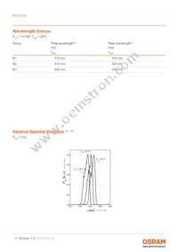 PLT5 510 Datasheet Page 4