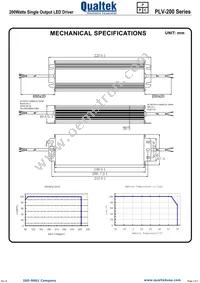 PLV-200S024 Datasheet Page 2