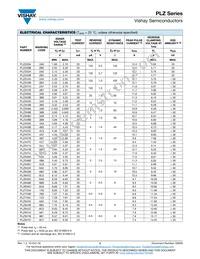 PLZ9V1C-HG3/H Datasheet Page 2
