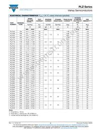 PLZ9V1C-HG3/H Datasheet Page 3