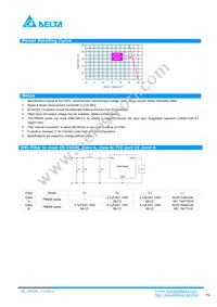PM05S025A Datasheet Page 3