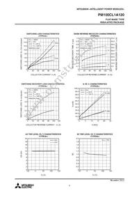PM100CL1A120 Datasheet Page 8