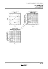 PM100RLA120 Datasheet Page 9