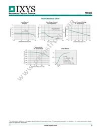 PM1205STR Datasheet Page 3
