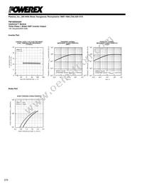 PM150RSA060 Datasheet Page 6