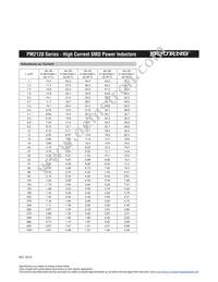 PM2120-102K Datasheet Page 2
