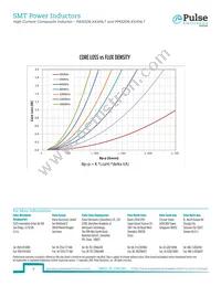 PM2206.681NLT Datasheet Page 4