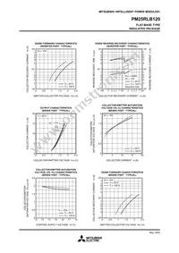 PM25RLB120 Datasheet Page 8