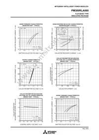 PM300RLA060 Datasheet Page 8