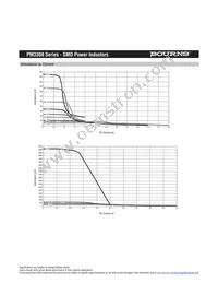 PM3308-102M Datasheet Page 2