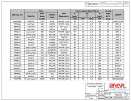 PM3BWD5V Datasheet Page 3