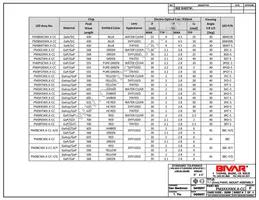 PM3GD5VW6.0-CC Datasheet Page 2