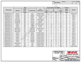 PM3GD5VW6.0-CC Datasheet Page 3