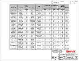 PM3YDW12 Datasheet Page 2