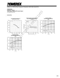 PM50RSK060 Datasheet Page 7