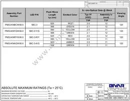 PM53-KNAGW12.0 Datasheet Page 2