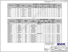 PM5AD5V Datasheet Page 4