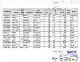 PM5SYDW6 Datasheet Page 3