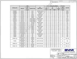 PM5UOC Datasheet Page 2